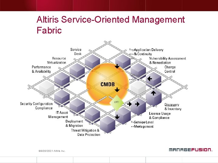 Altiris Service-Oriented Management Fabric Request security audit Tools run audit OK? Remediate Record, report Altiris Service-Oriented Management Fabric Request security audit Tools run audit OK? Remediate Record, report