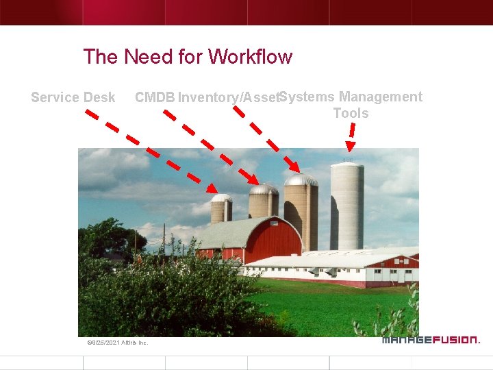 The Need for Workflow Service Desk CMDB Inventory/Asset. Systems Management Tools © 9/25/2021 Altiris The Need for Workflow Service Desk CMDB Inventory/Asset. Systems Management Tools © 9/25/2021 Altiris
