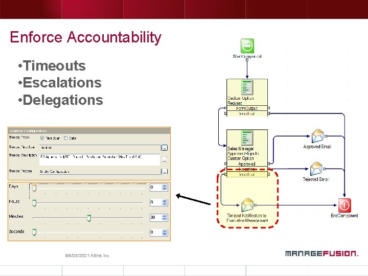 Enforce Accountability • Timeouts • Escalations • Delegations © 9/25/2021 Altiris Inc. Enforce Accountability • Timeouts • Escalations • Delegations © 9/25/2021 Altiris Inc.
