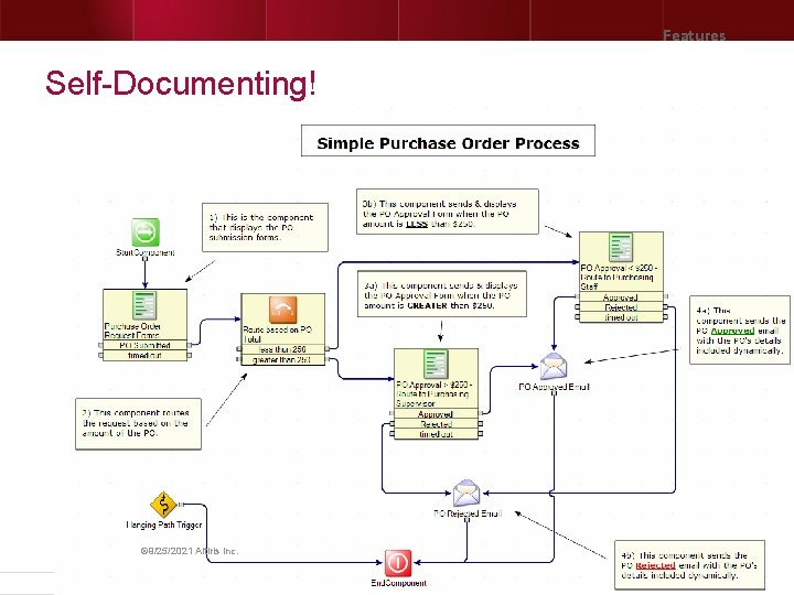 Features Self-Documenting! © 9/25/2021 Altiris Inc. Features Self-Documenting! © 9/25/2021 Altiris Inc.