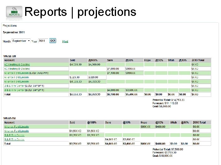 Reports | projections Real-time projections can be run anytime, anywhere 