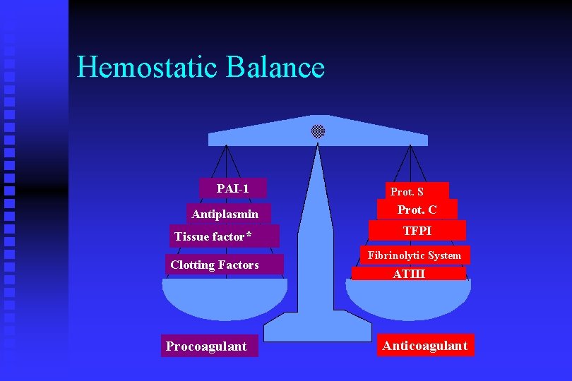 Hemostatic Balance PAI-1 Antiplasmin Tissue factor* Clotting Factors Procoagulant Prot. S Prot. C TFPI