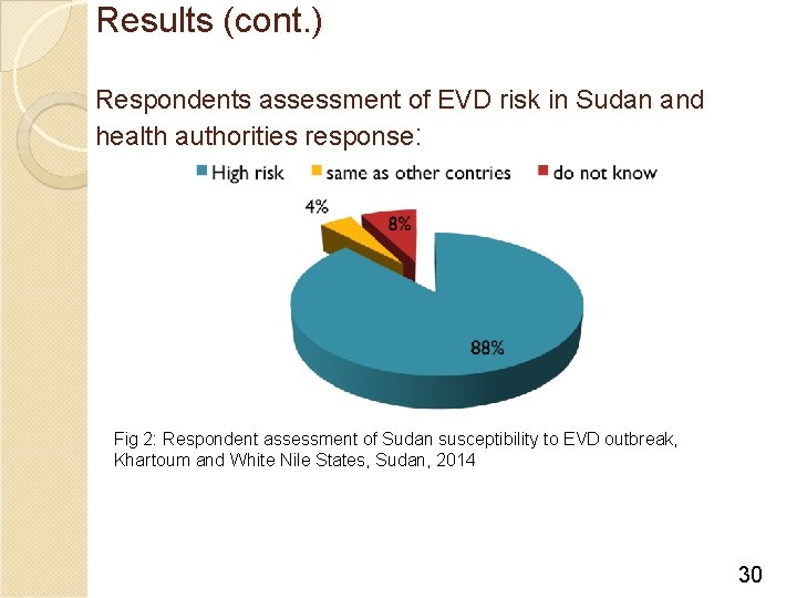 Results (cont. ) Respondents assessment of EVD risk in Sudan and health authorities response: