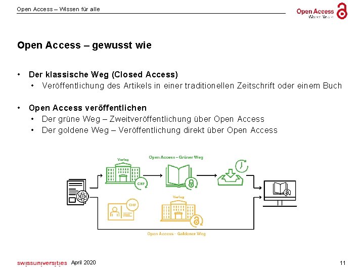 Open Access – Wissen für alle Open Access – gewusst wie • Der klassische