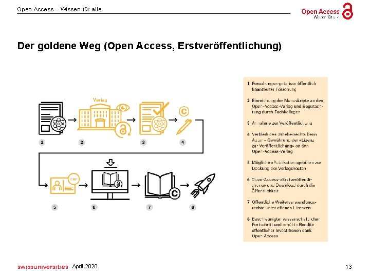 Open Access – Wissen für alle Der goldene Weg (Open Access, Erstveröffentlichung) April 2020