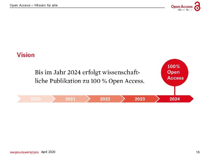 Open Access – Wissen für alle April 2020 16 