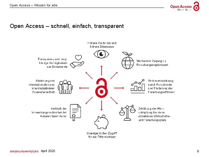 Open Access – Wissen für alle Open Access – schnell, einfach, transparent April 2020