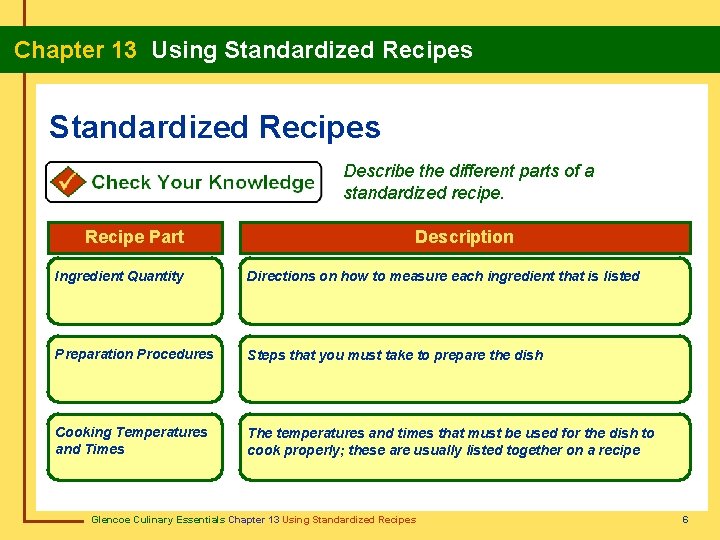 Chapter 13 Using Standardized Recipes Describe the different parts of a standardized recipe. Recipe