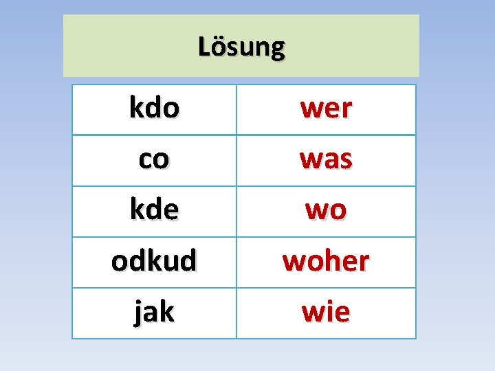 Lösung kdo wer co was kde wo odkud woher jak wie 