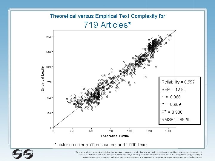 Theoretical versus Empirical Text Complexity for 719 Articles* Reliability = 0. 997 SEM =