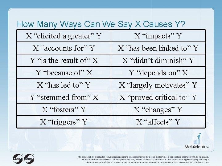 How Many Ways Can We Say X Causes Y? X “elicited a greater” Y