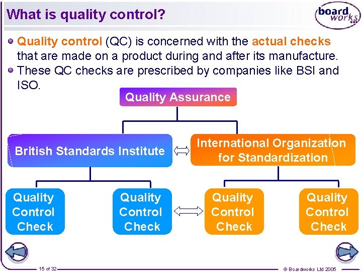 Product Design Quality Control These icons indicate that
