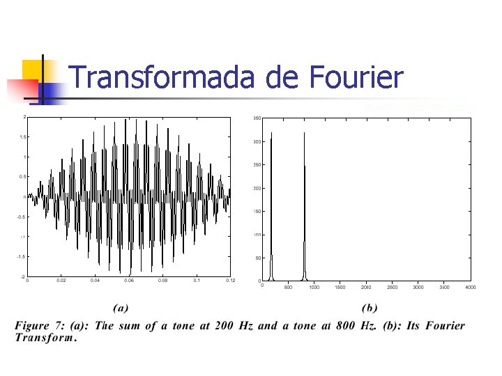 Transformada de Fourier 