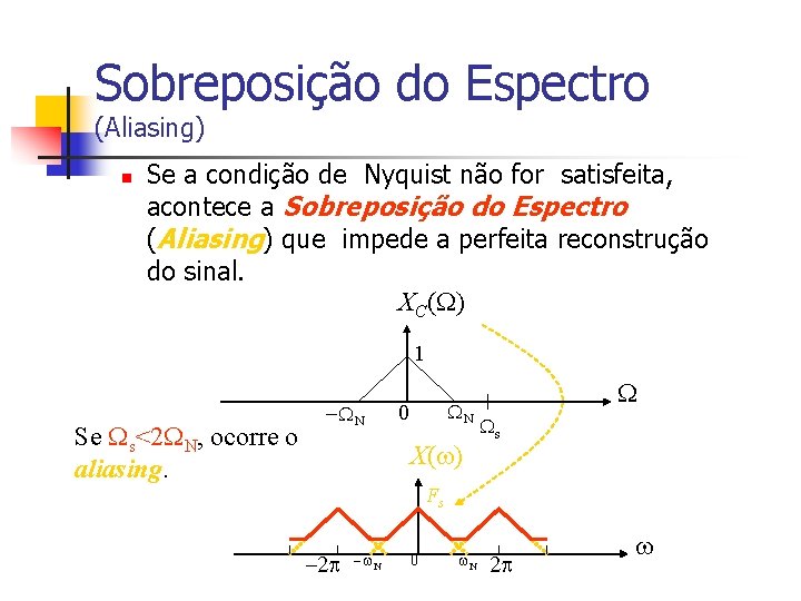 Sobreposição do Espectro (Aliasing) n Se a condição de Nyquist não for satisfeita, acontece