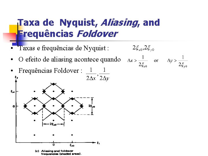 Taxa de Nyquist, Aliasing, and Frequências Foldover • Taxas e frequências de Nyquist :