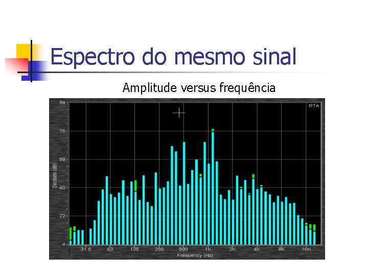 Espectro do mesmo sinal Amplitude versus frequência 