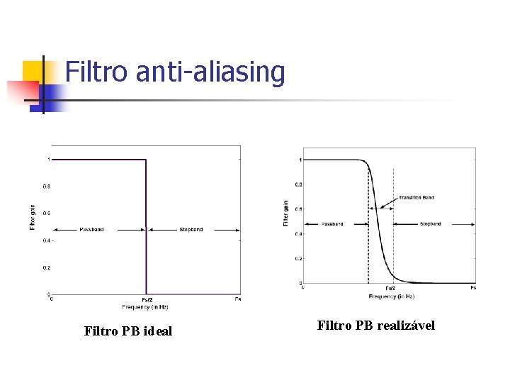 Filtro anti-aliasing Filtro PB ideal Filtro PB realizável 