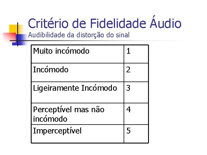 Critério de Fidelidade Áudio Audibilidade da distorção do sinal Muito incómodo 1 Incómodo 2