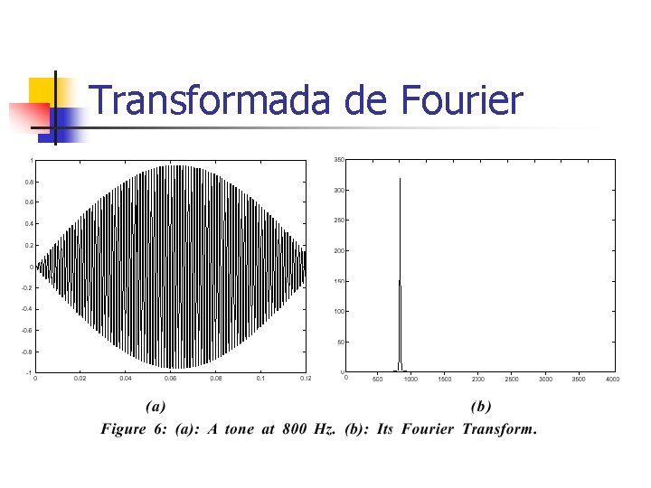 Transformada de Fourier 