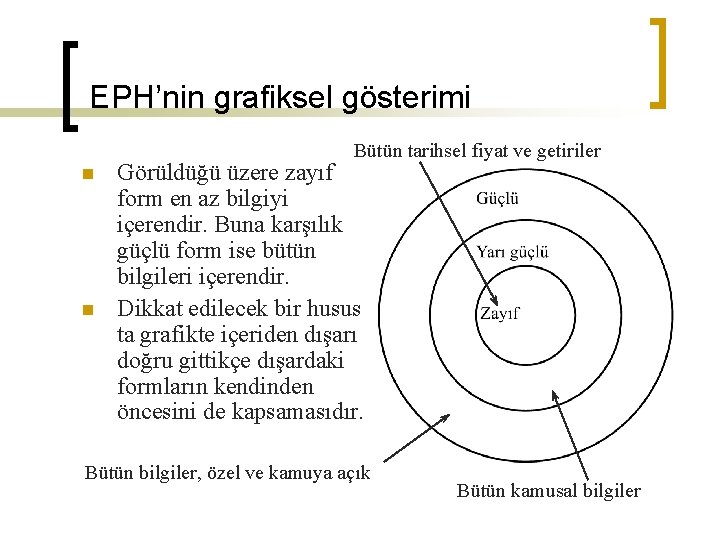 EPH’nin grafiksel gösterimi Bütün tarihsel fiyat ve getiriler n n Görüldüğü üzere zayıf form