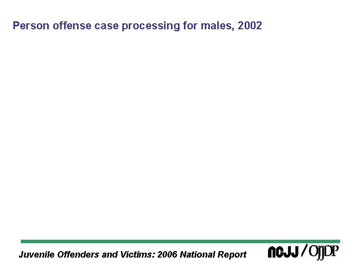 Person offense case processing for males, 2002 Juvenile Offenders and Victims: 2006 National Report