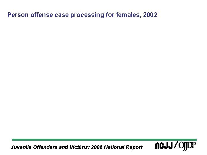 Person offense case processing for females, 2002 Juvenile Offenders and Victims: 2006 National Report