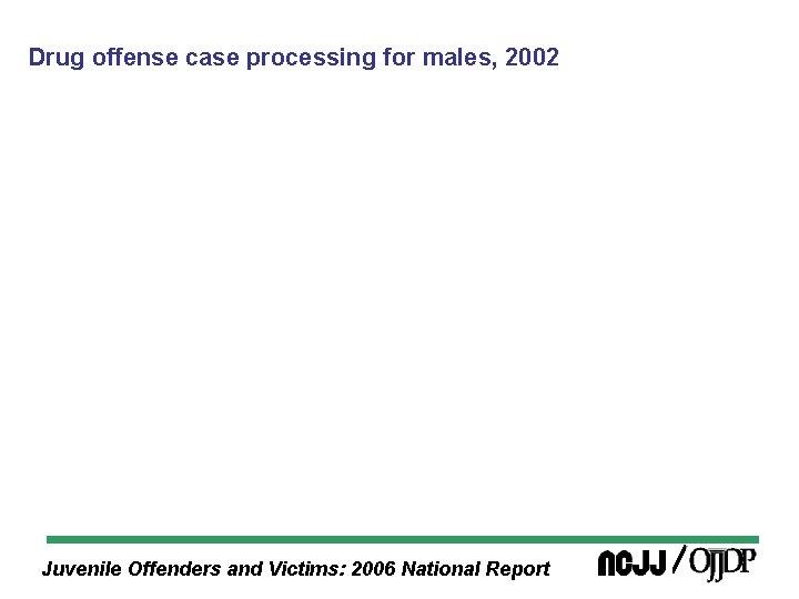 Drug offense case processing for males, 2002 Juvenile Offenders and Victims: 2006 National Report