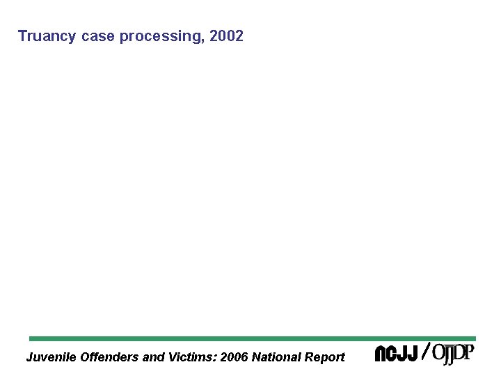 Truancy case processing, 2002 Juvenile Offenders and Victims: 2006 National Report 