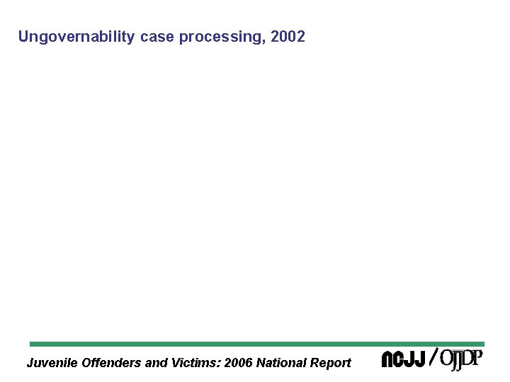 Ungovernability case processing, 2002 Juvenile Offenders and Victims: 2006 National Report 