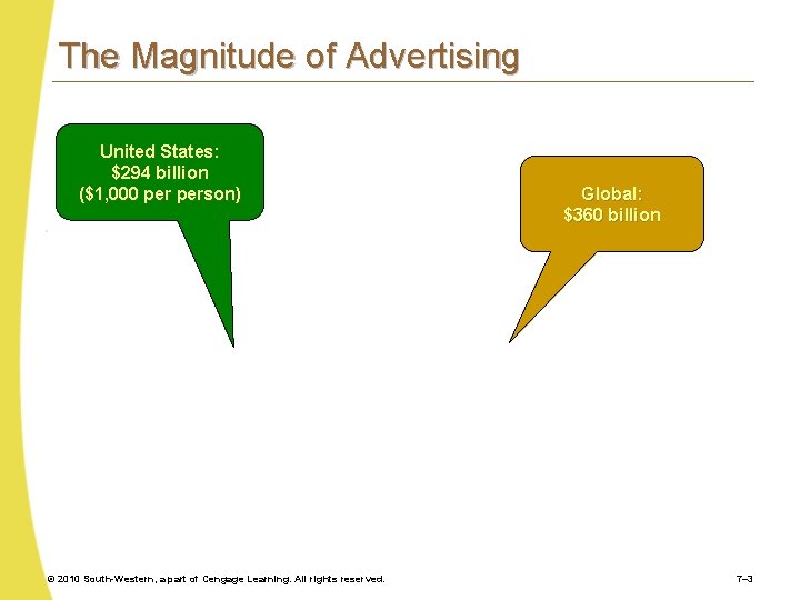 The Magnitude of Advertising United States: $294 billion ($1, 000 person) © 2010 South-Western,