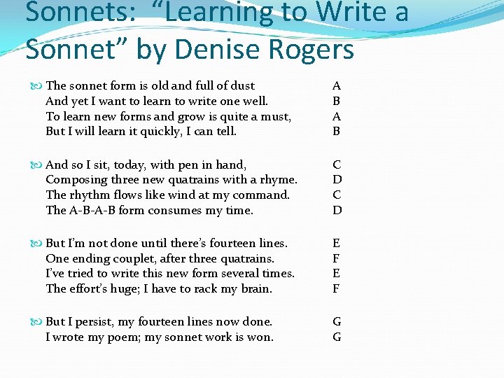 Sonnets: “Learning to Write a Sonnet” by Denise Rogers The sonnet form is old