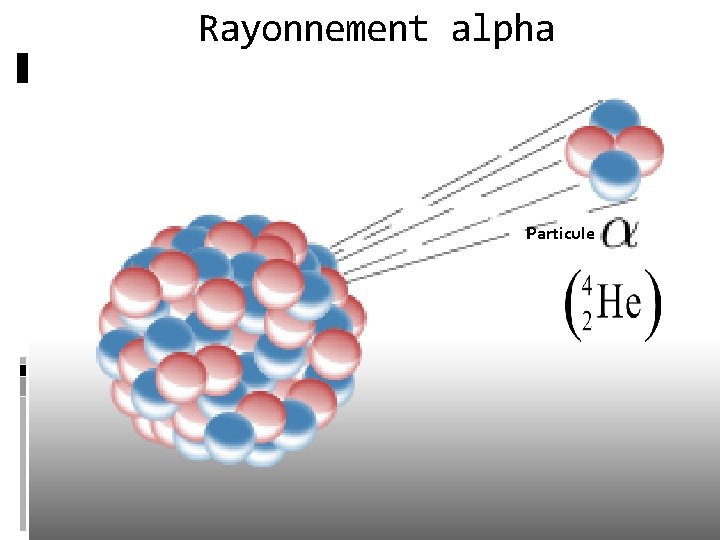 Rayonnement alpha Particule 
