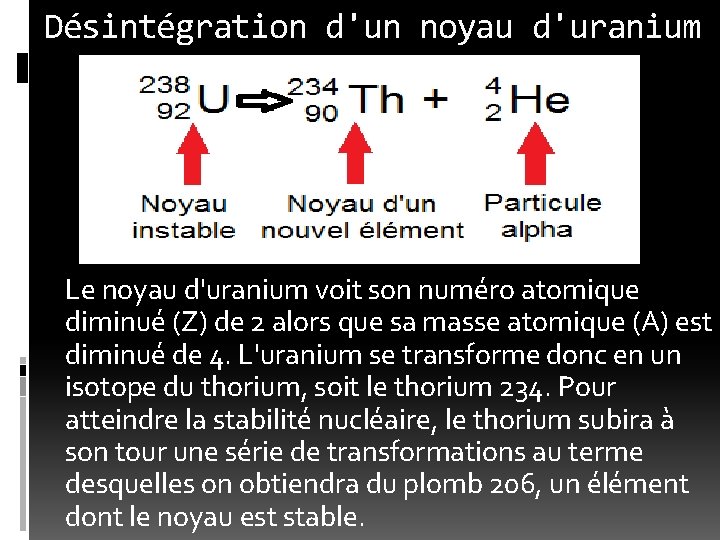 Désintégration d'un noyau d'uranium Le noyau d'uranium voit son numéro atomique diminué (Z) de