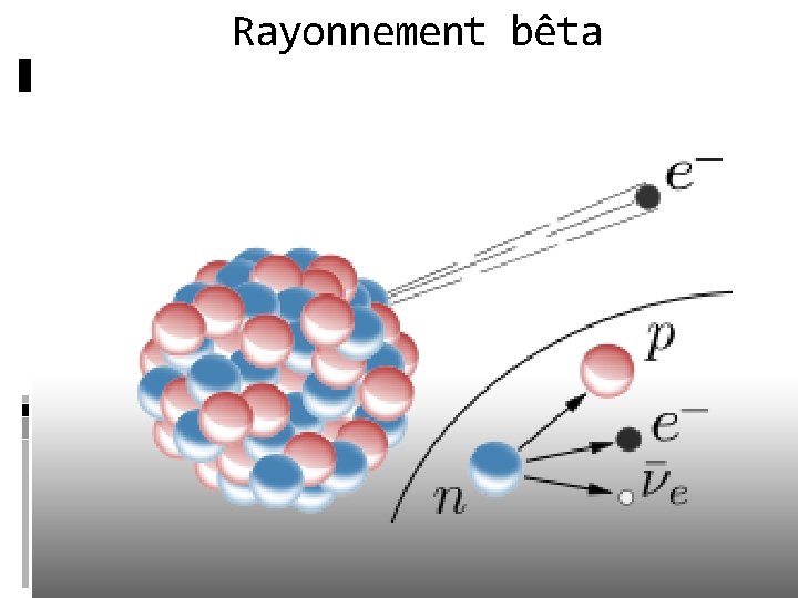 Rayonnement bêta 