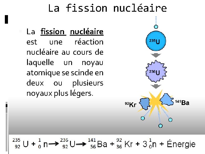 La fission nucléaire est une réaction nucléaire au cours de laquelle un noyau atomique