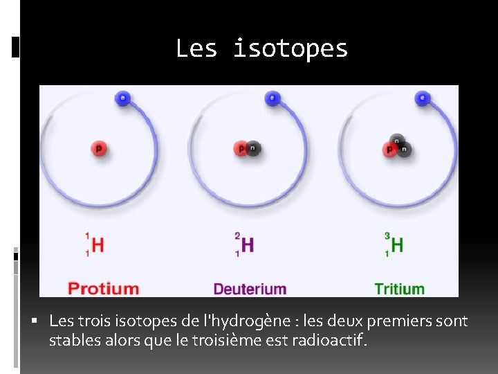 Les isotopes Les trois isotopes de l'hydrogène : les deux premiers sont stables alors