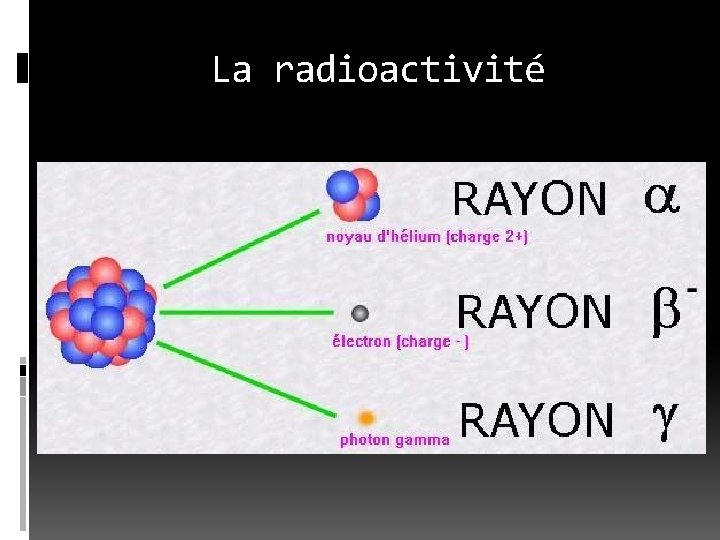 La radioactivité 