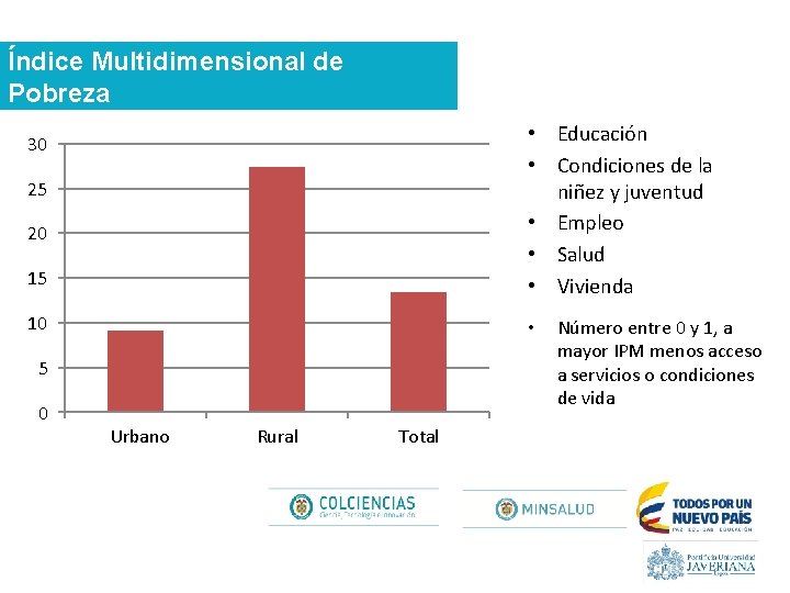 Índice Multidimensional de Pobreza 15 • Educación • Condiciones de la niñez y juventud