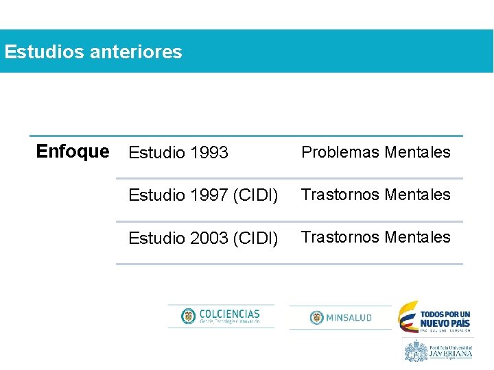Estudios anteriores Enfoque Estudio 1993 Problemas Mentales Estudio 1997 (CIDI) Trastornos Mentales Estudio 2003