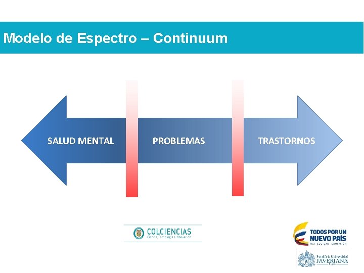 Modelo de Espectro – Continuum SALUD MENTAL PROBLEMAS TRASTORNOS 