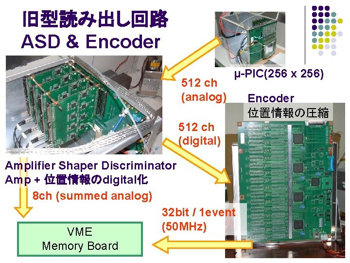 旧型読み出し回路 ASD & Encoder 512 ch (analog) μ-PIC(256 x 256) 512 ch (digital) Amplifier