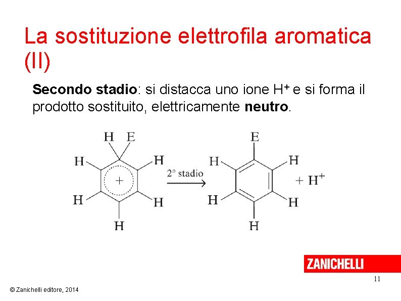 La sostituzione elettrofila aromatica (II) Secondo stadio: si distacca uno ione H+ e si