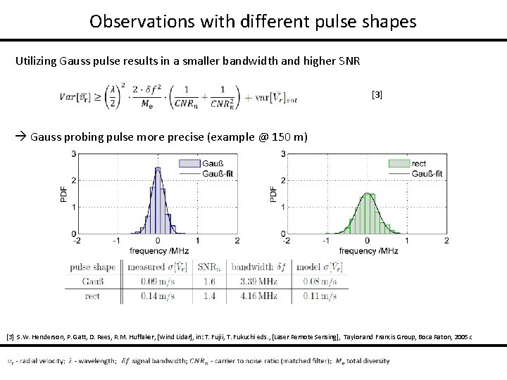 Observations with different pulse shapes Utilizing Gauss pulse results in a smaller bandwidth and