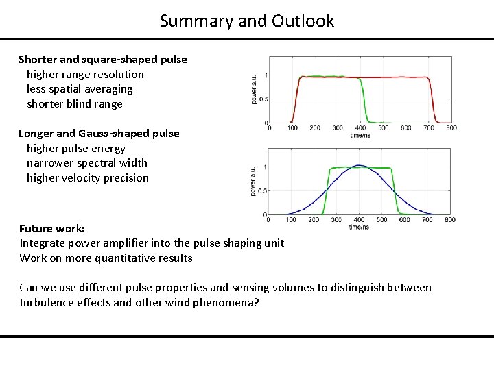 Summary and Outlook Shorter and square-shaped pulse higher range resolution less spatial averaging shorter