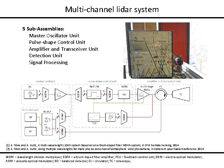 Multi-channel lidar system 5 Sub-Assemblies: Master Oscillator Unit Pulse-shape Control Unit Amplifier and Transceiver