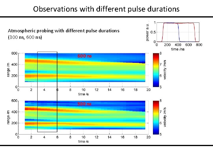 Observations with different pulse durations Atmospheric probing with different pulse durations (300 ns, 600