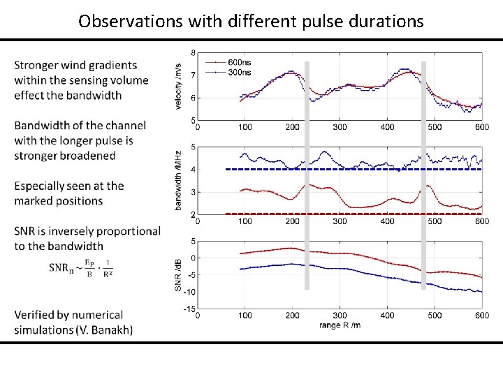 Observations with different pulse durations 