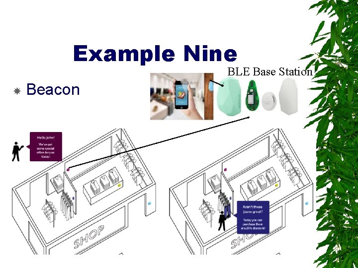 Example Nine BLE Base Station Beacon 