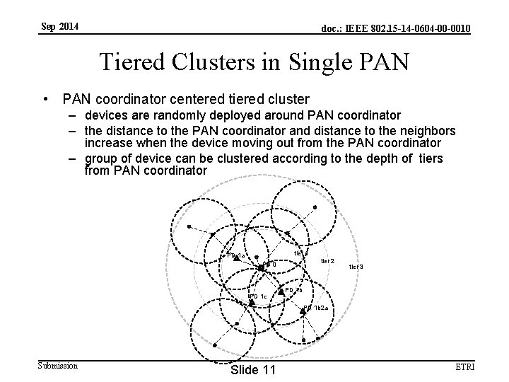 Sep 2014 doc. : IEEE 802. 15 -14 -0604 -00 -0010 Tiered Clusters in