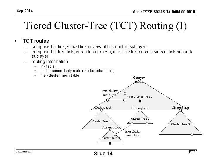 Sep 2014 doc. : IEEE 802. 15 -14 -0604 -00 -0010 Tiered Cluster-Tree (TCT)